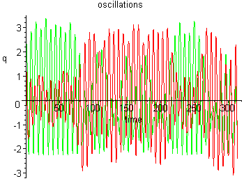 [Maple Plot]